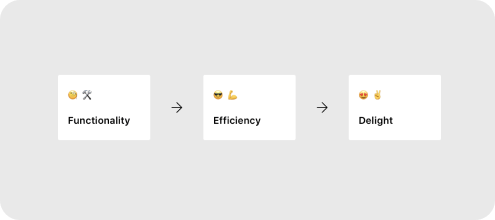 Designing for Efficiency